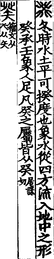 說文解字(大徐本) 癸部．卷一四下．頁6．右